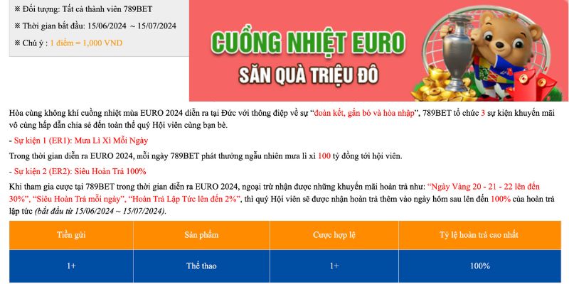 Tưng bừng chào đón Euro săn quà triệu đô